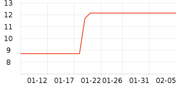 �˶�װ��ʷ�۸�