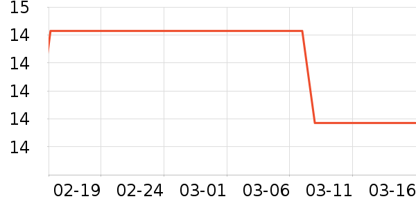 ��ë����ʷ�۸�