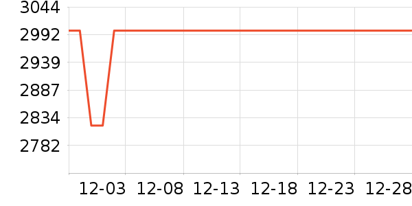 ��ɭ��������ʷ�۸�