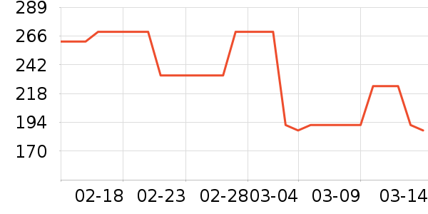 ONLYŮʽ������ʷ�۸�