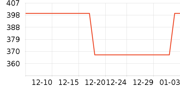 �����ֵ��ٶ���ʷ�۸�