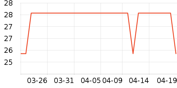 ����28ϴ�·���ʷ�۸�