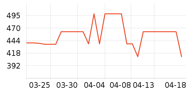 ���ϴ洢����ʷ�۸�