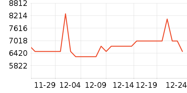 ���������ʷ�۸�