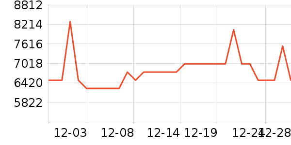 ���������ʷ�۸�