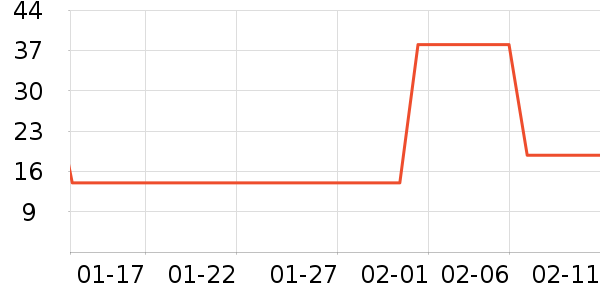 ��ҽ������ʷ�۸�