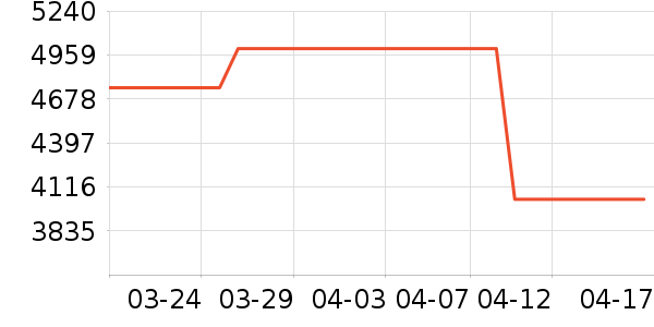 ��������ʷ�۸�