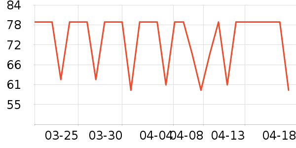 ACKDCS�٤����ʷ�۸�