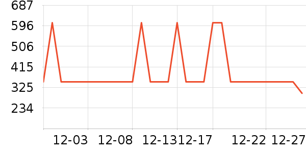 ѩ�з�Ůʽ���޷���ʷ�۸�