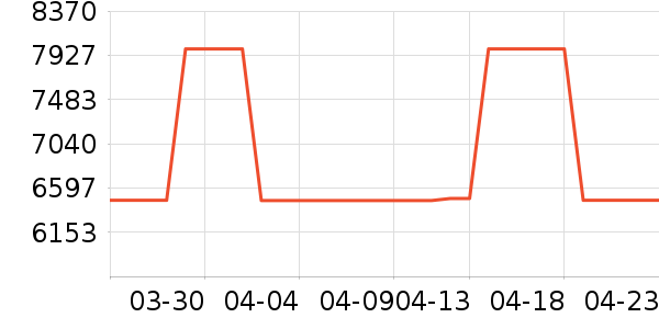 Ůʽ��������ʷ�۸�