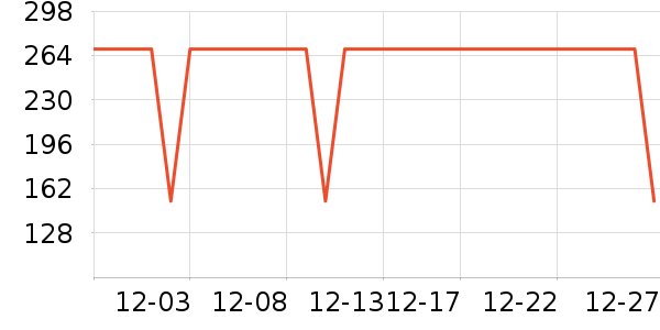 ����������ͯ��װ��ʷ�۸�