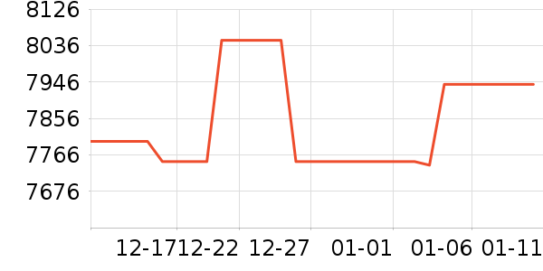 ������������ʷ�۸�