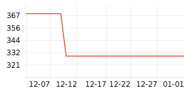 ���ջ�ѩ��Ʒ��ʷ�۸�