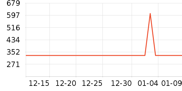 ���ջ�ѩ��Ʒ��ʷ�۸�