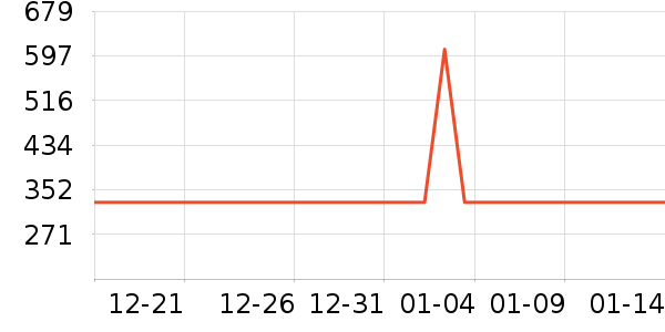 ���ջ�ѩ��Ʒ��ʷ�۸�