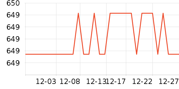 ��ʾ����ʷ�۸�