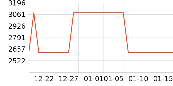 ����ģ����ʷ�۸�