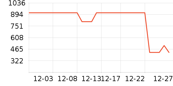 ������è����ʷ�۸�