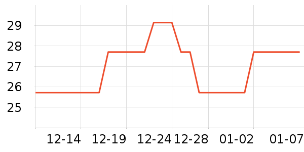 ����������ʷ�۸�