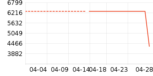 TCL������ʷ�۸�