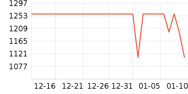 ��˾��Ůʽ���޷���ʷ�۸�