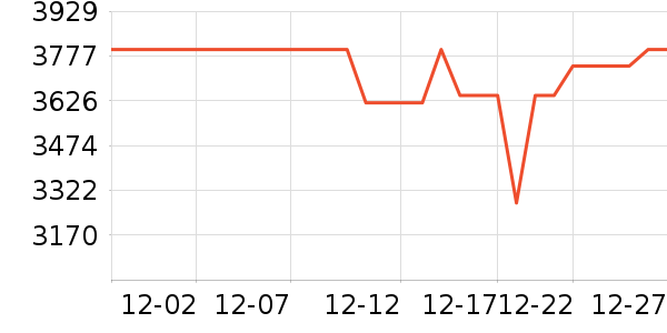 OPPO�ֻ���ʷ�۸�