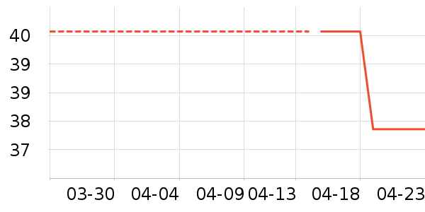 è��������ʷ�۸�