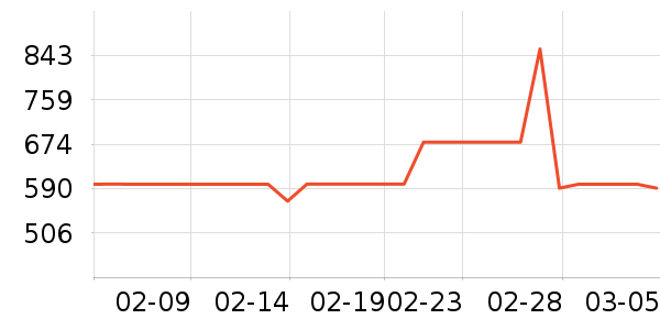 HUGO BOSS�����װ��ʷ�۸�