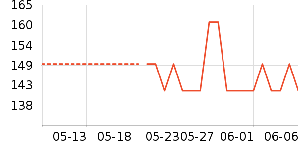 ��ɭ̫������ʷ�۸�