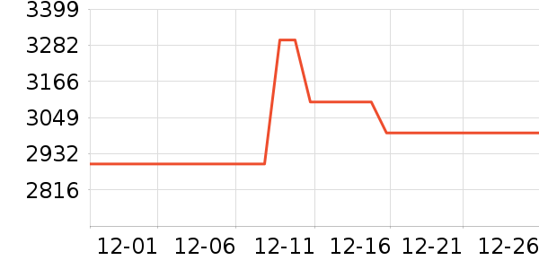 ���ձʼǱ�������ʷ�۸�