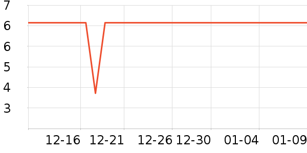 �����߲���ʷ�۸�