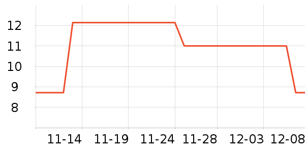 Ҷ������ʷ�۸�