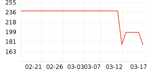 ���ϴ�˹�˶�����ʷ�۸�