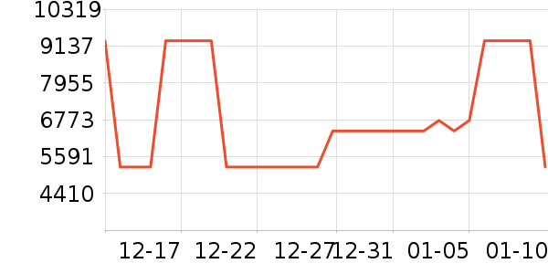 ;����ʿ���а���ʷ�۸�