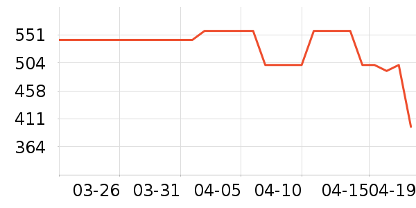 �׾���ʷ�۸�