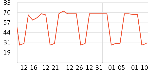 ����ţ��/��Ʒ��ʷ�۸�