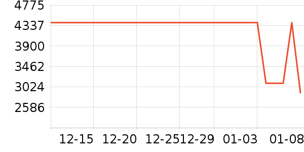 OPPO�ֻ���ʷ�۸�