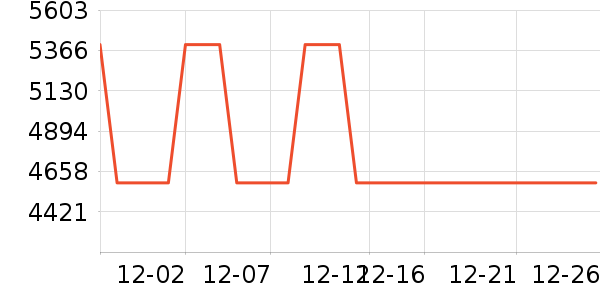 ���������̻���ʷ�۸�