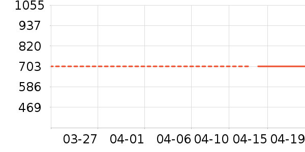 PawinPaw��ͯȹ����ʷ�۸�