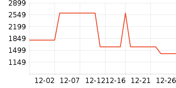 ��˾�ǻ����װ��ʷ�۸�