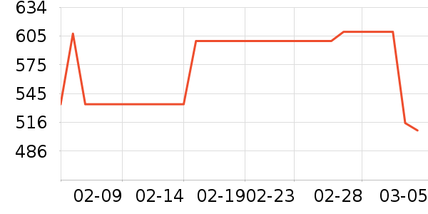 MLB.����Ů����ʷ�۸�