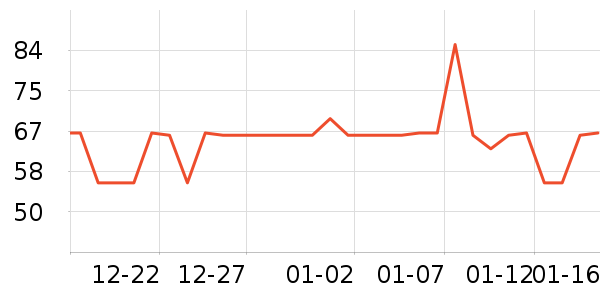 �����س�������������ʷ�۸�