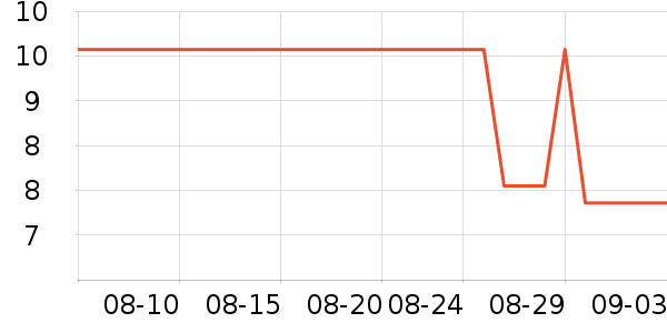 ����ϼ����/�̲�/������ʷ�۸�