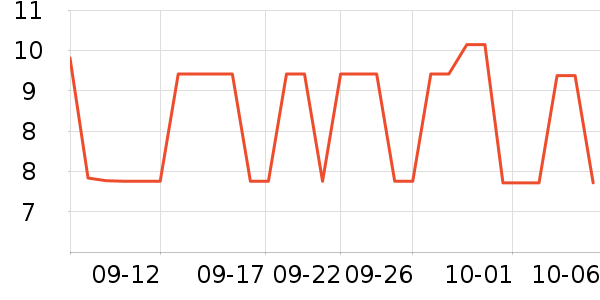 ����ϼ����/�̲�/������ʷ�۸�