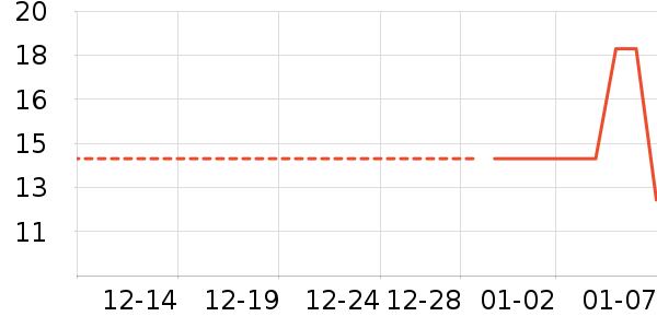 ���/������ʷ�۸�