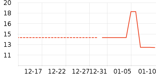 ���/������ʷ�۸�