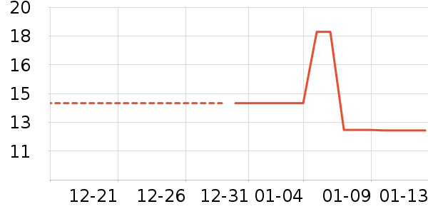 ���/������ʷ�۸�