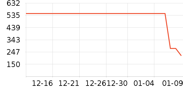 �п���ʷ�۸�