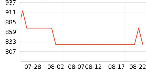 ����������������ʷ�۸�