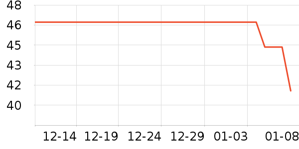 �»������Ȼ��ѧ��ʷ�۸�